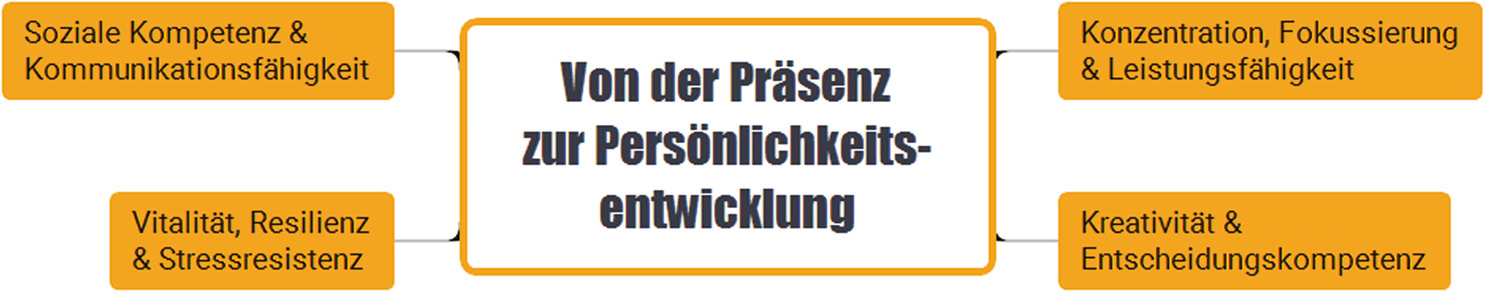 Get Abhaken und weitermachen sprueche For Free