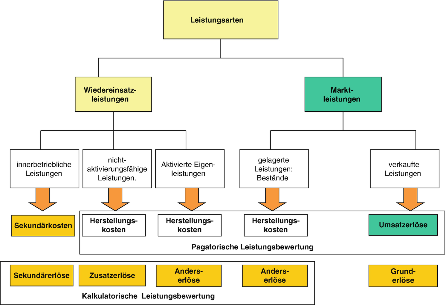 Die Deckungsbeitragsrechnung Als Operative Erfolgsrechnung Springerlink Die Deckungsbeitragsrechnung Als Operative Erfolgsrechnung Springerlink