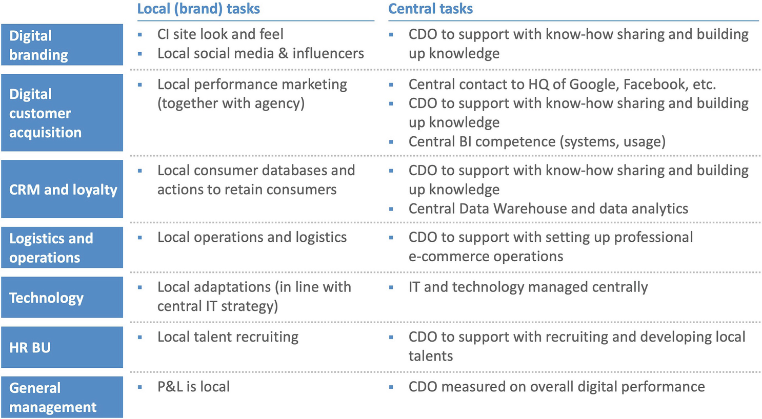 Creating Digital Growth At International Consumer Goods Companies Springerlink