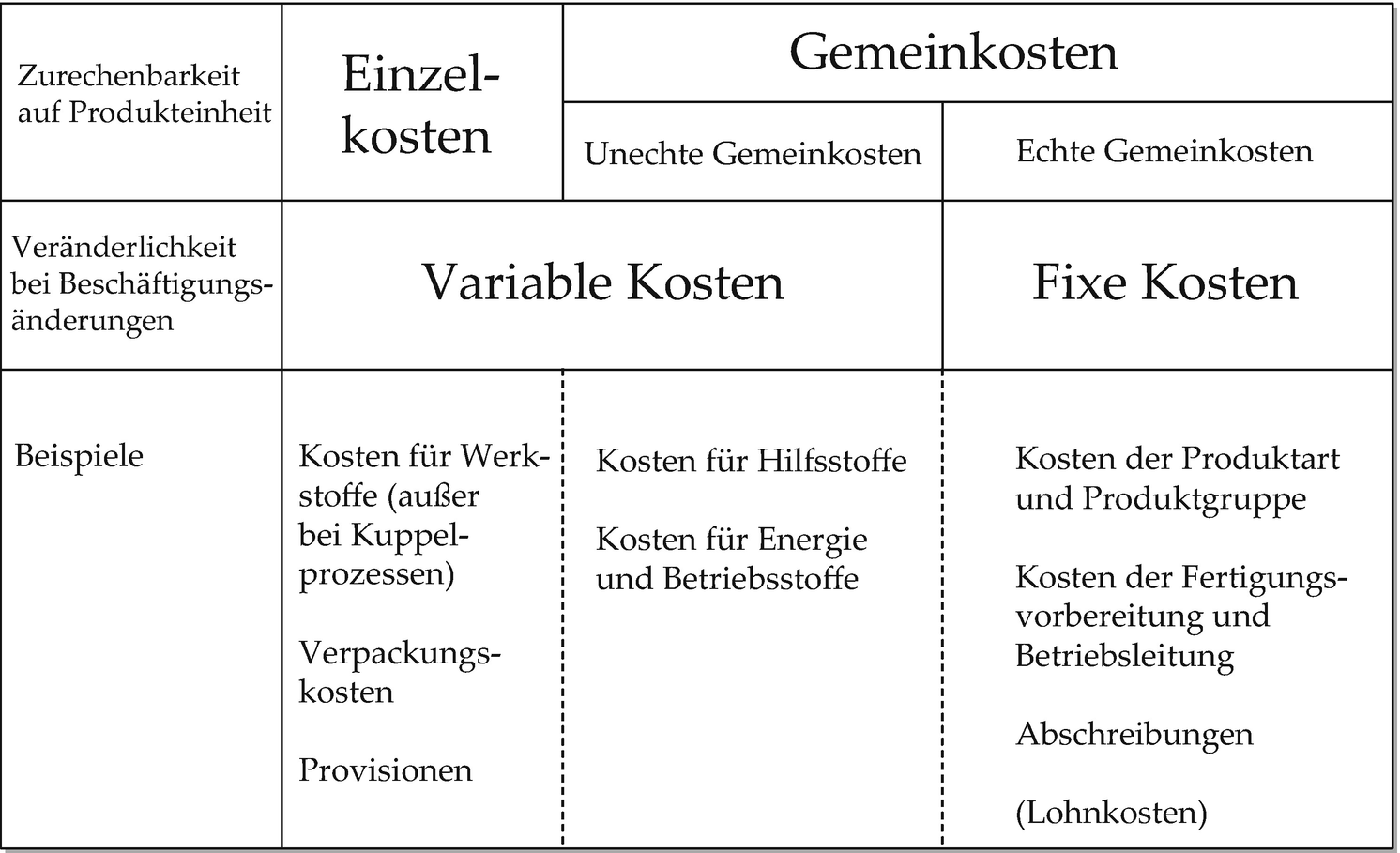 Erfolgscontrolling Springerlink