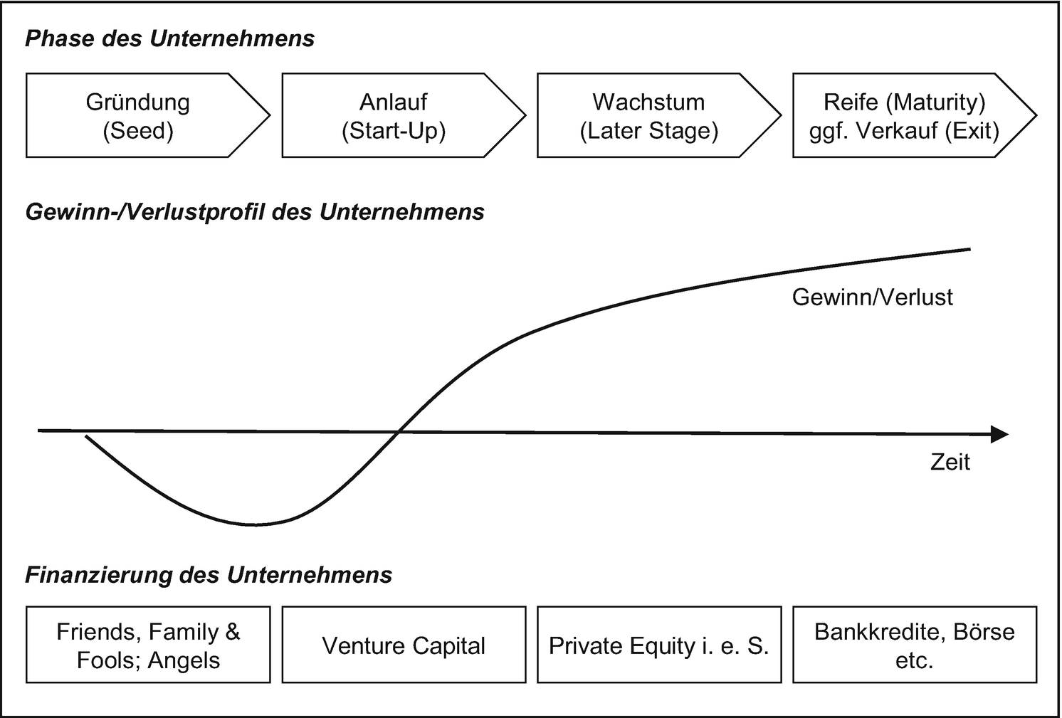 Private Equity Controlling Controlling Und Controllinginstrumente In Private Equity Gefuhrten Unternehmen Springerlink