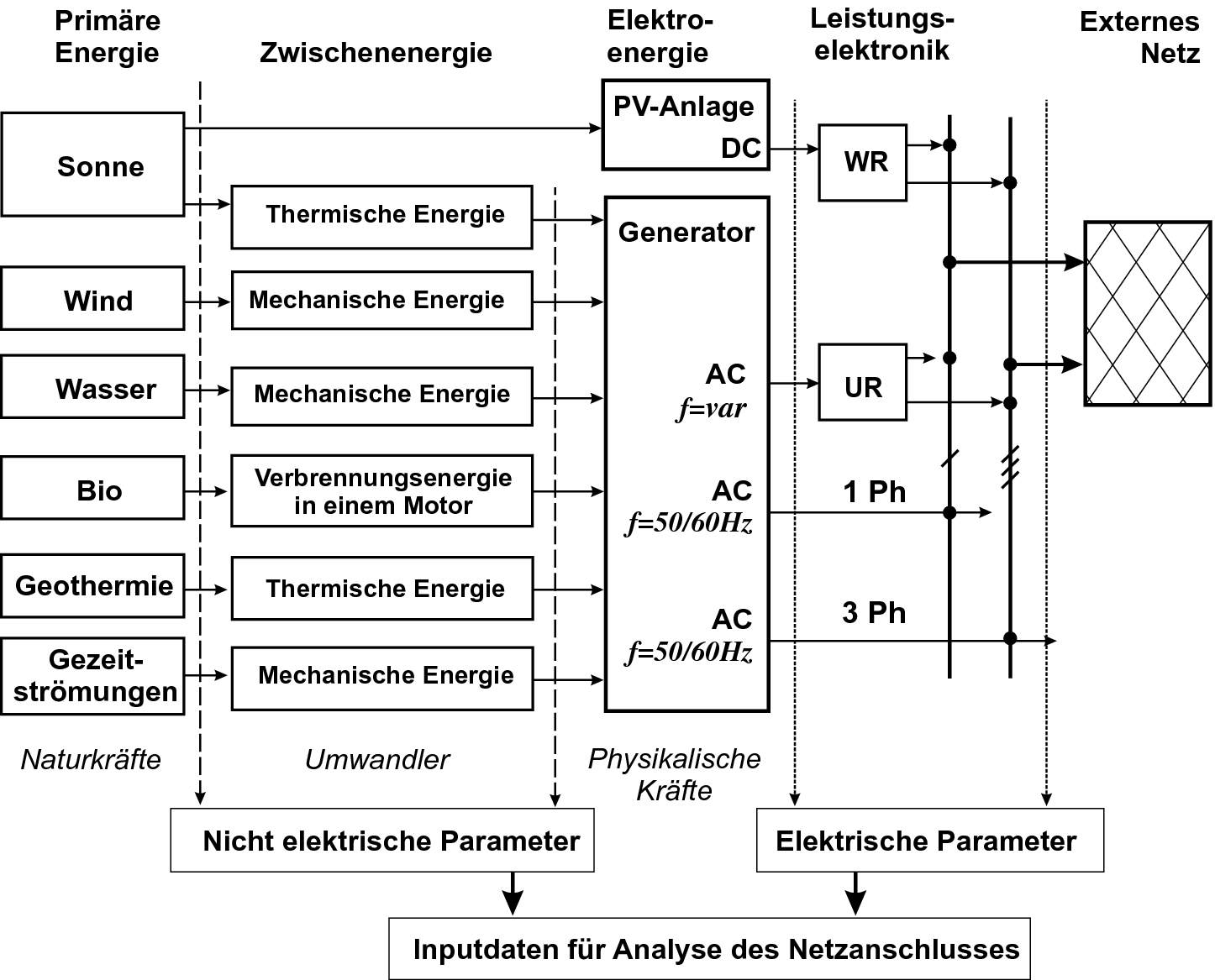 Stromerzeugung Aus Erneuerbaren Energien Springerlink