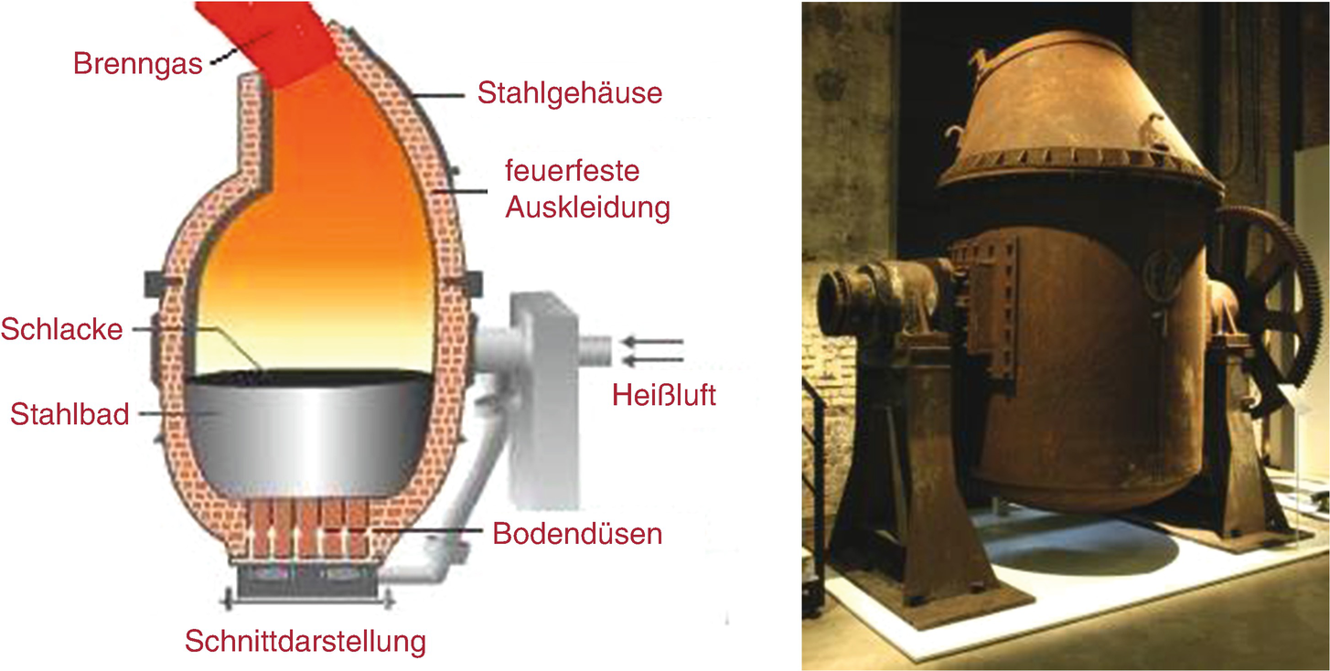 Primär-Metallurgie – Beginn Der Massenstahl-Erzeugung | Springerlink