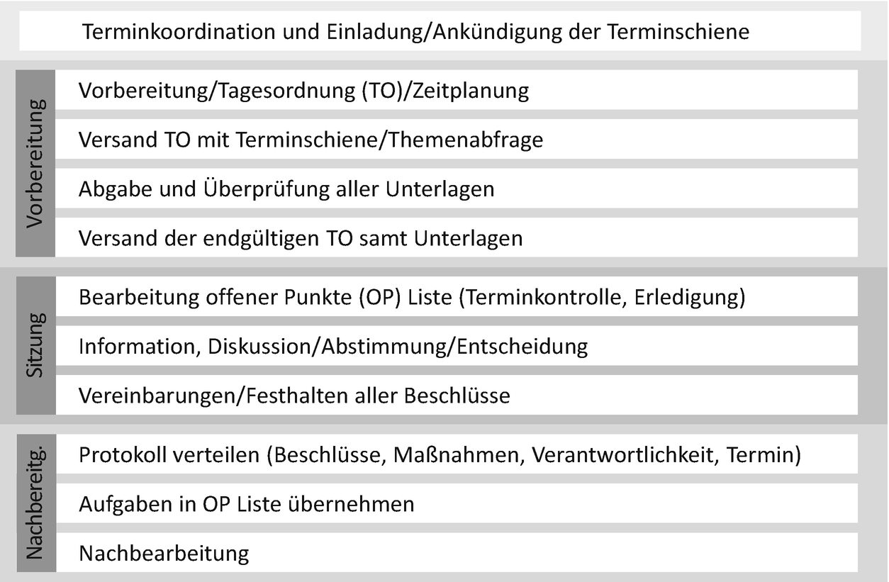 Einflussfaktoren Der Fuhrung Auf Die Produktivitat Springerlink