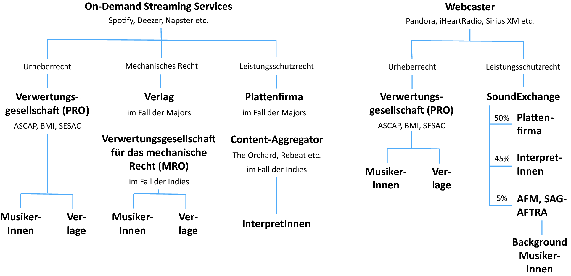Der Phonografische Markt Springerlink