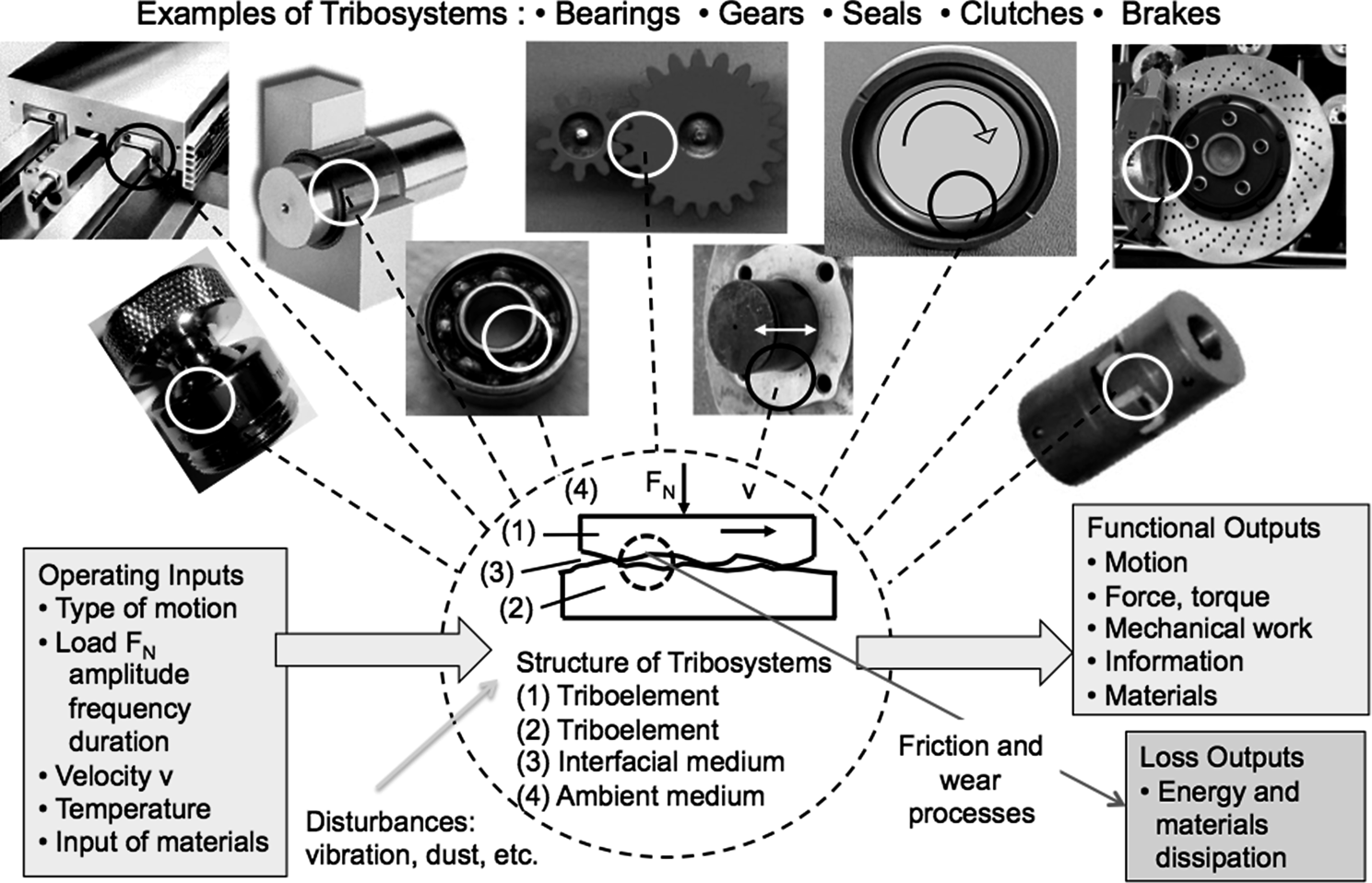 Machinery Diagnostics Fundamentals And Tribosystem Applications Springerlink