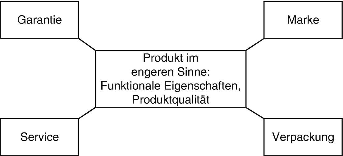 Produktpolitik Springerlink