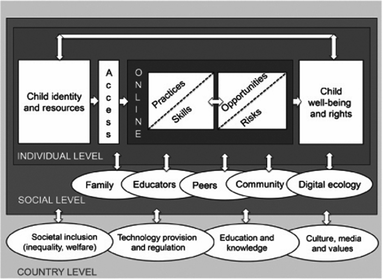 Soziale Und Individuelle Kontexte Des Medienhandelns Springerlink