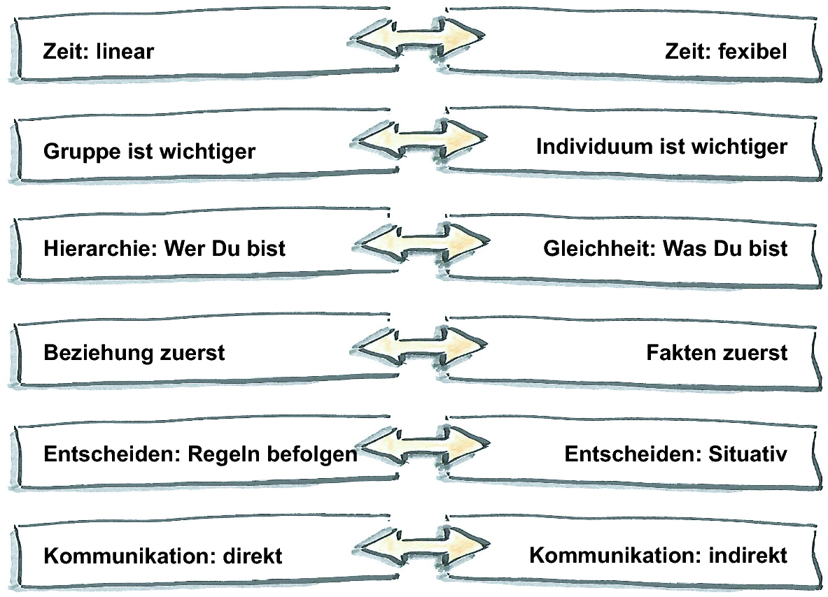 Tipps Fur Den Fuhrungsalltag Springerlink