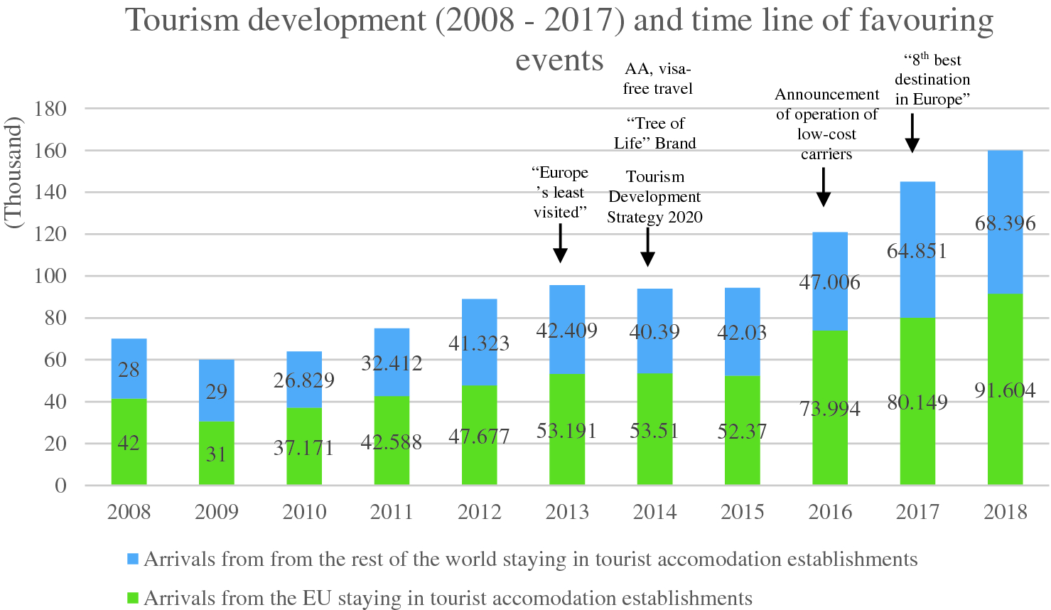 Unfulfilled Potential Tourism Development In The Republic Of Moldova Springerlink