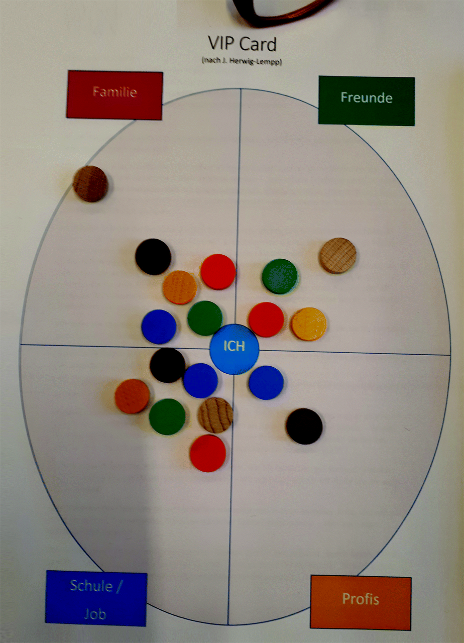 Handwerkszeug Springerlink