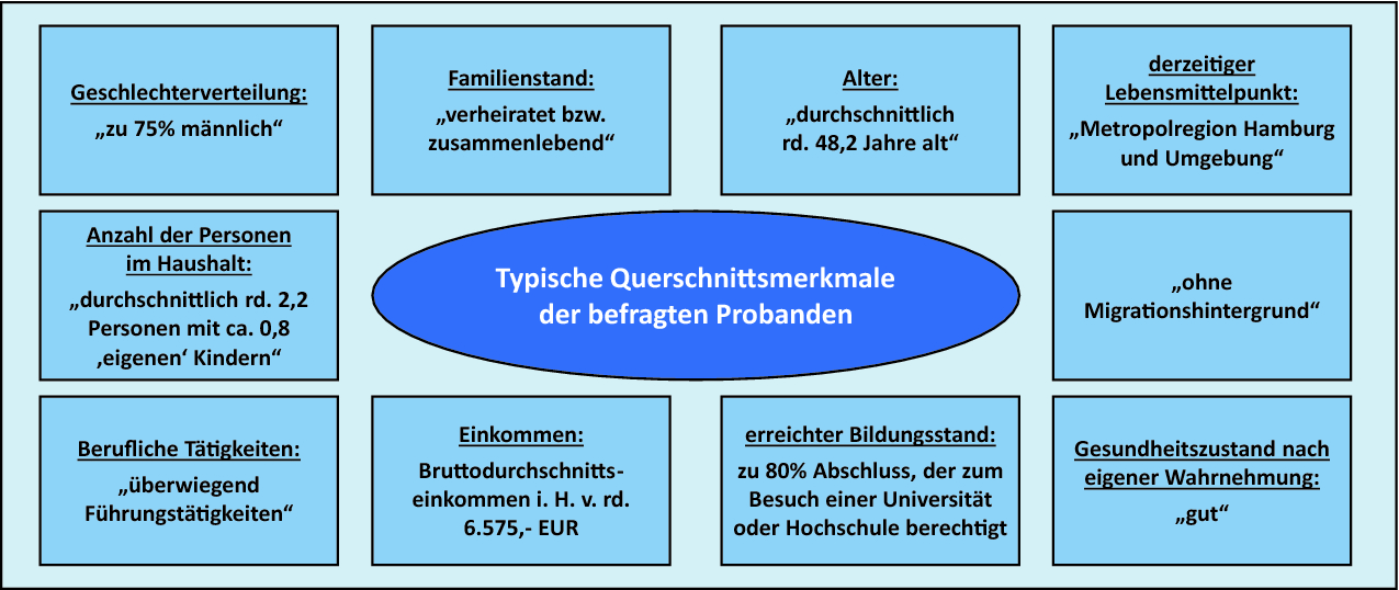 Familienstand was zusammenlebend ist Familienstand zusammenlebend