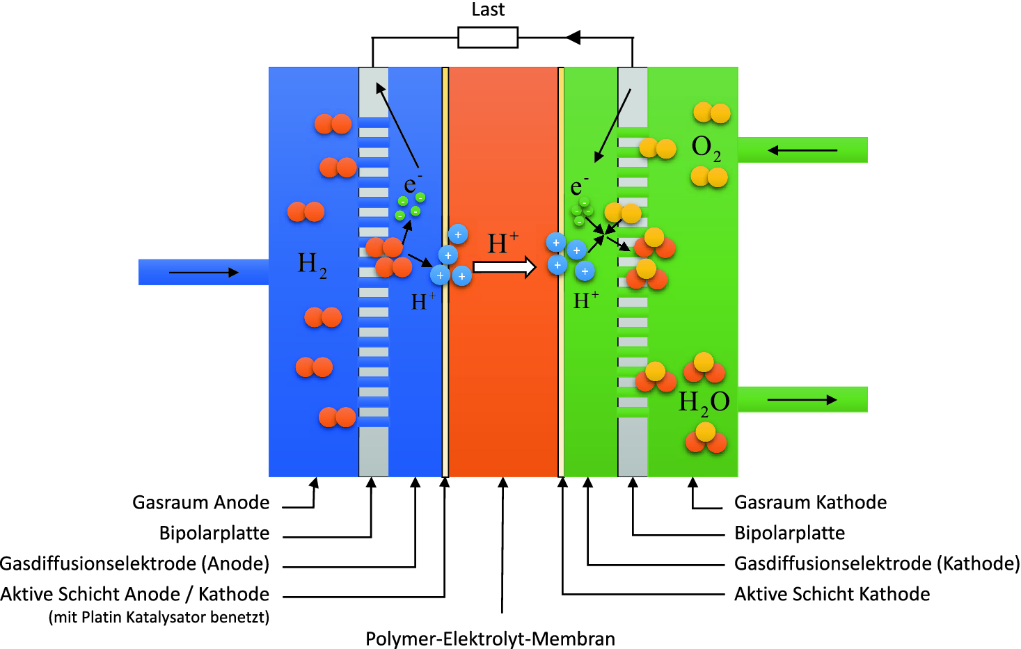 Energiespeicher Springerlink