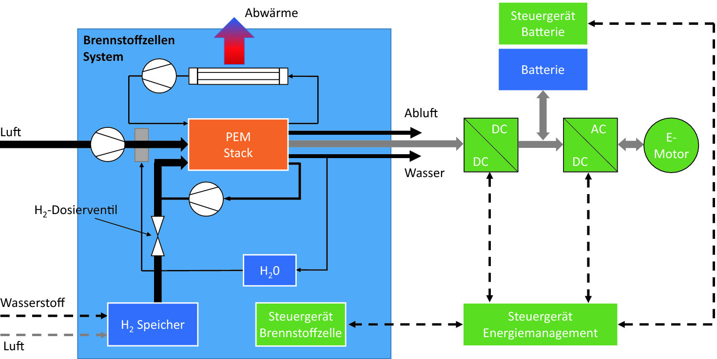 Energiespeicher Springerlink