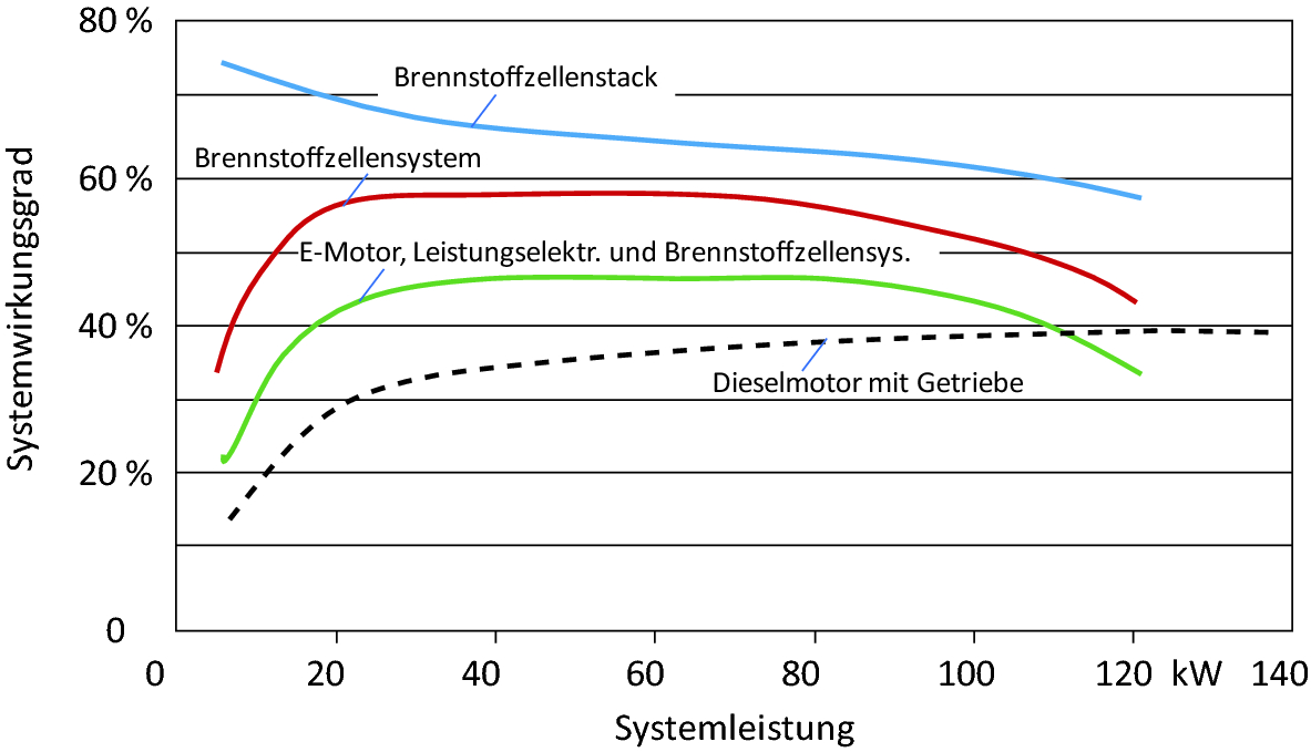 Batterieprozentsatz sinkt waehrend des ladevorgangs
