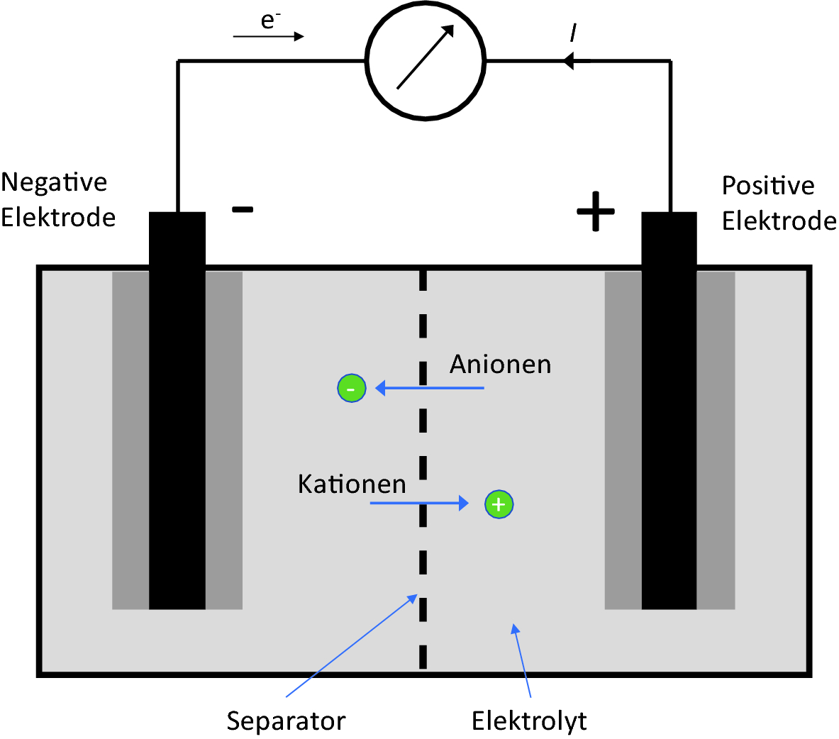Energiespeicher Springerlink