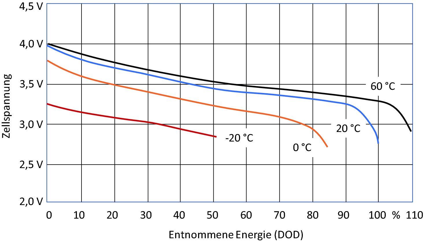 Energiespeicher Springerlink