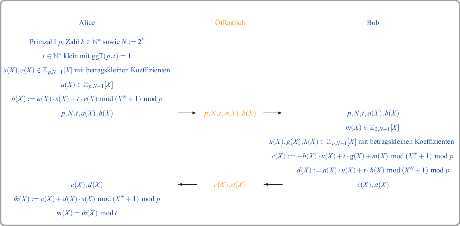 Post Quanten Kryptografie Springerlink