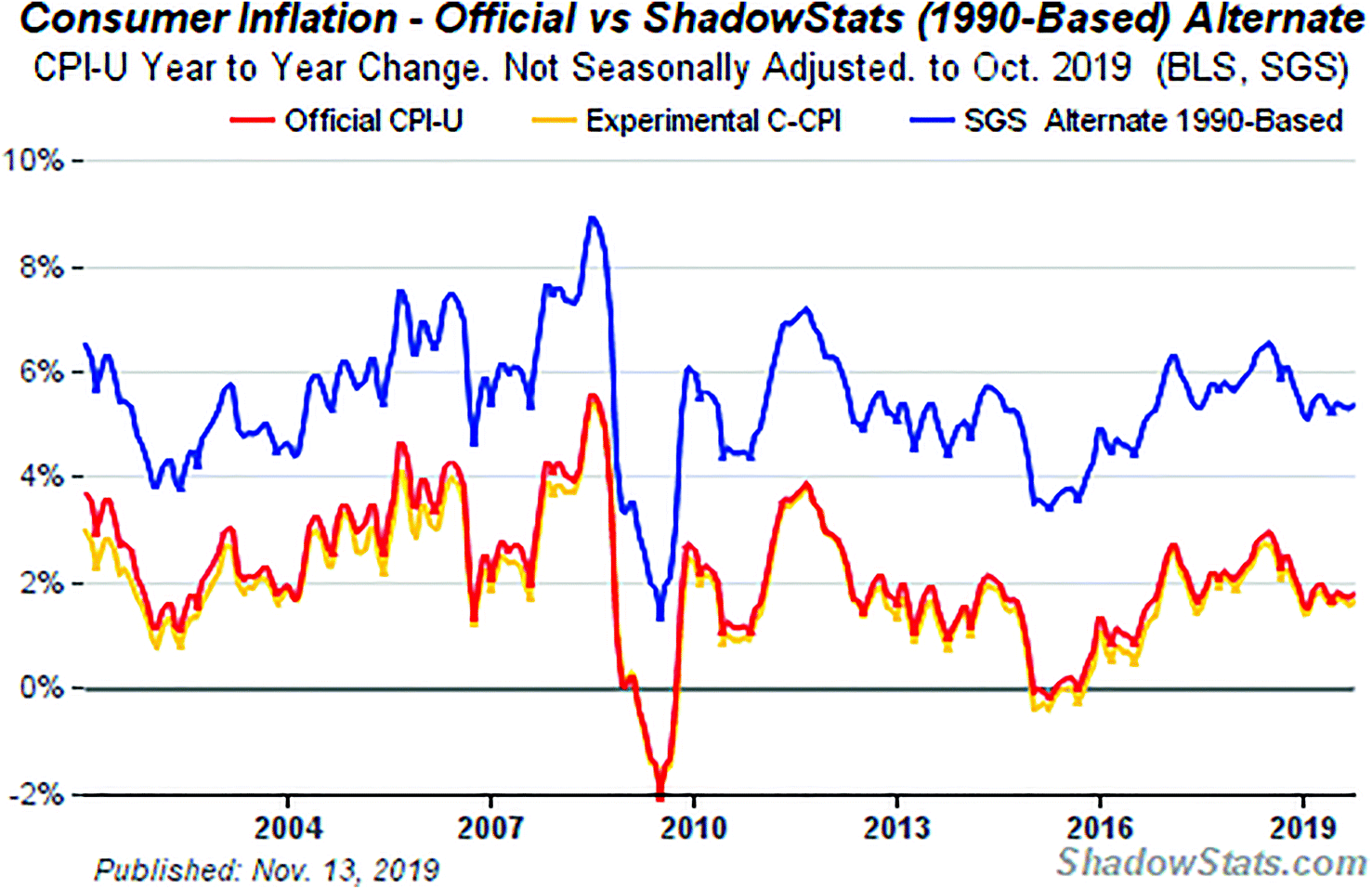 Inflation | SpringerLink