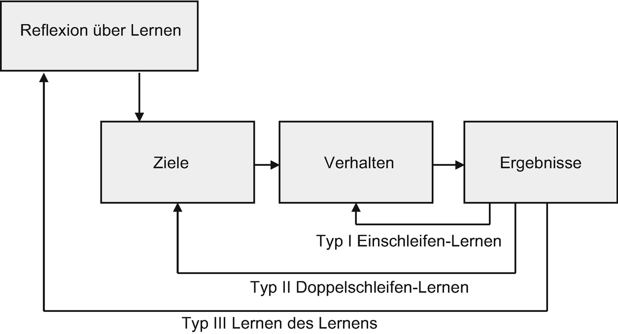 Download Dazu zu lernen oder dazuzulernen For Android Free