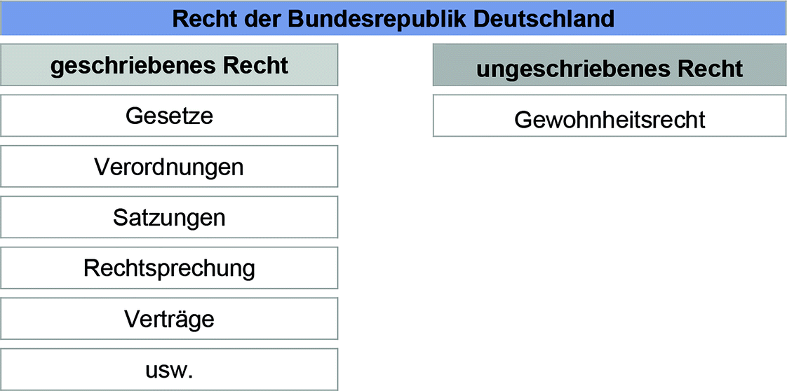 Recht Der Offentlichen Sicherheit Und Ordnung Springerlink