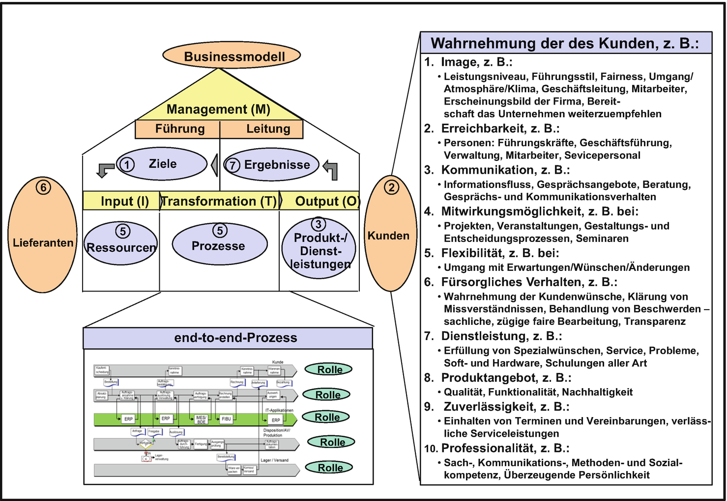 Systematische Businessmodell Entwicklung Und Gestaltung Springerlink