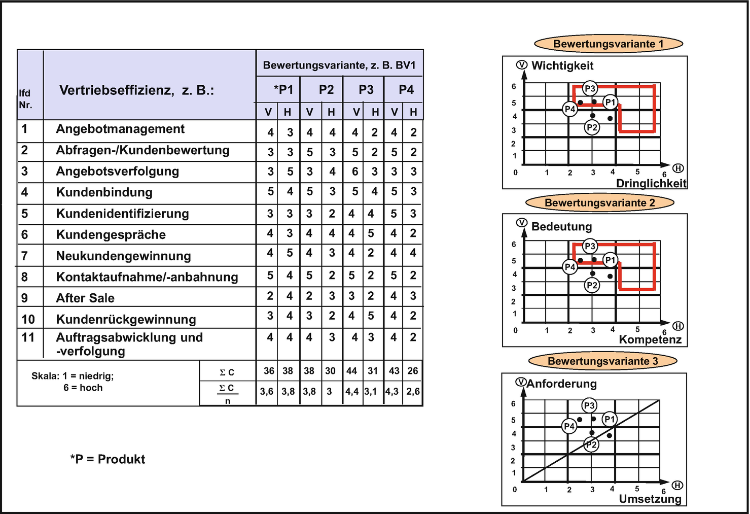 Systematische Businessmodell Entwicklung Und Gestaltung Springerlink