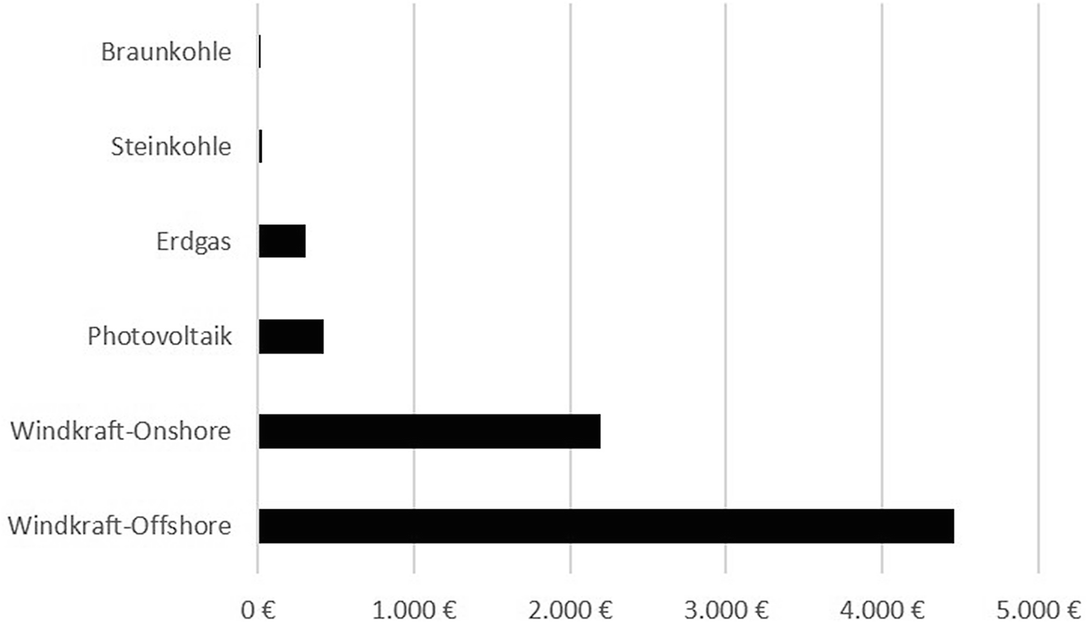 Die Bisherige Umsetzung Der Energiewende In Deutschland Springerlink