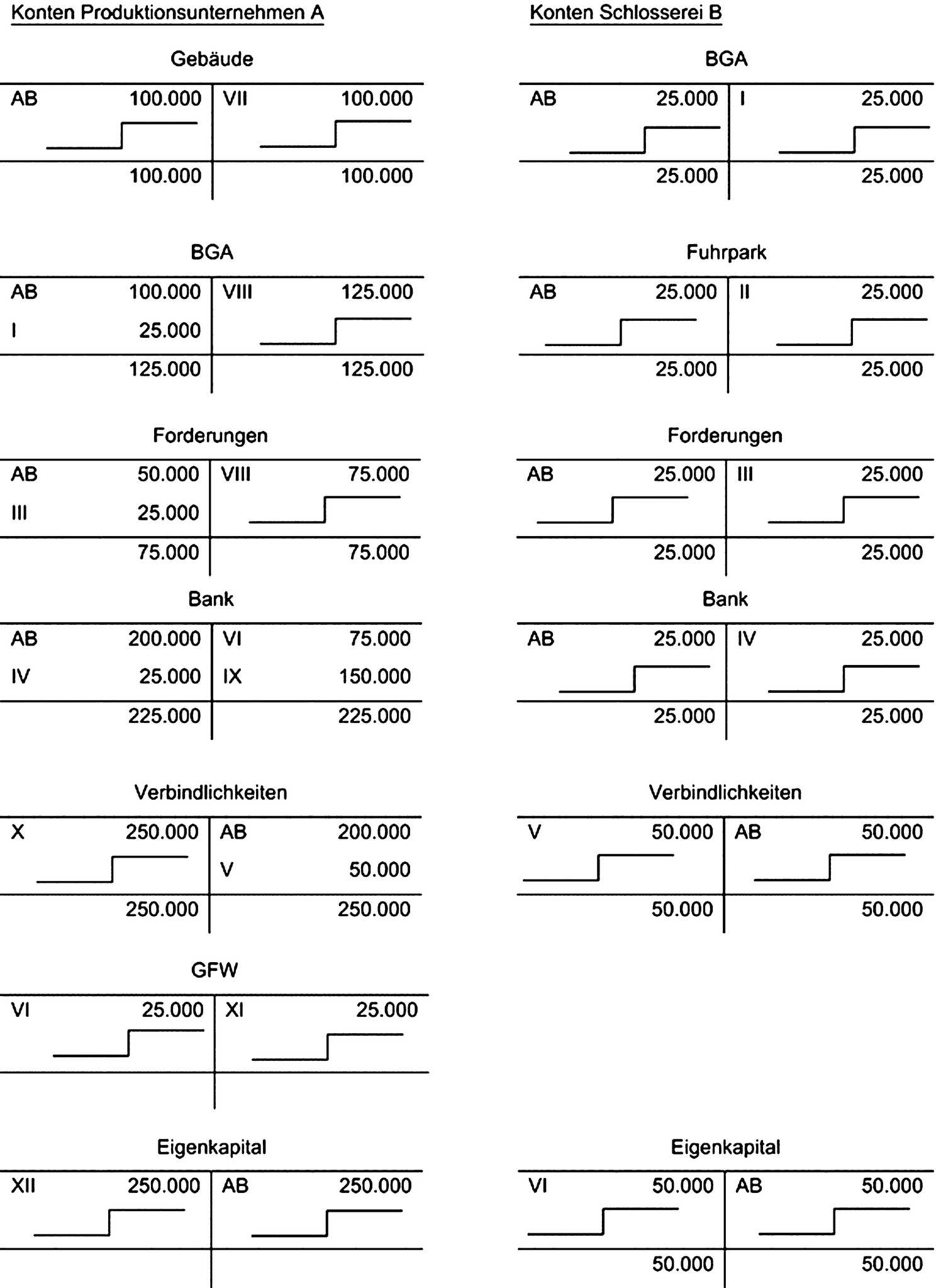 Bewertung Von Vermogensgegenstanden Springerlink