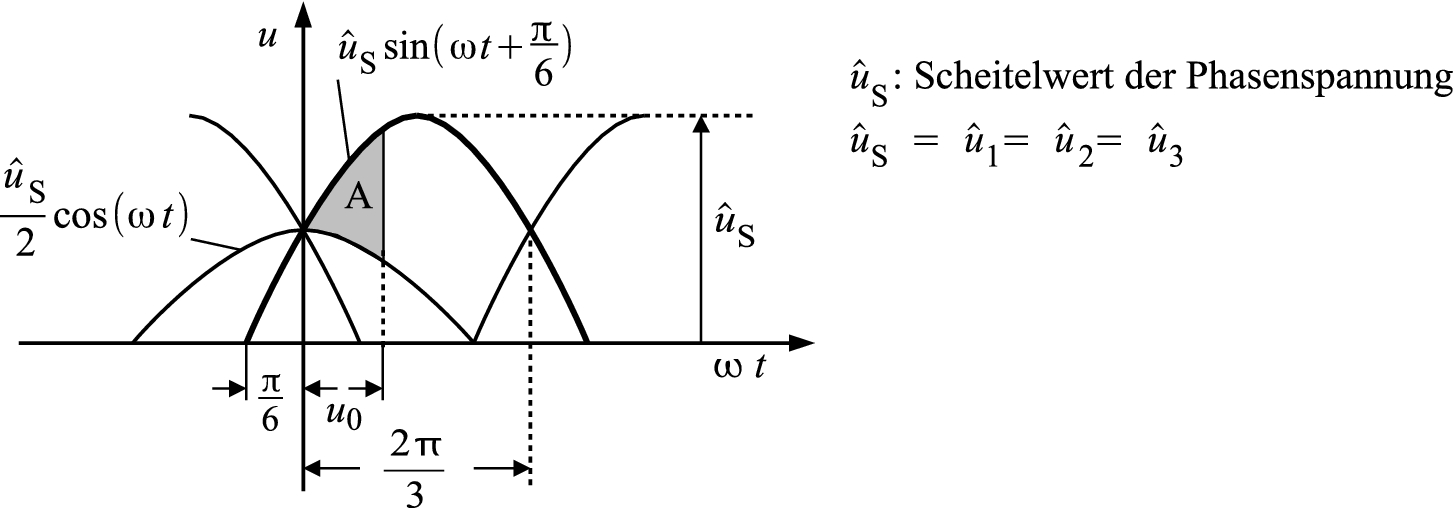 Drehstromschaltungen Springerlink