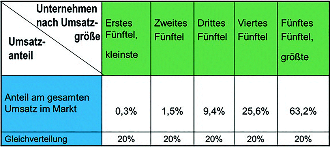 Wettbewerbspolitik Springerlink