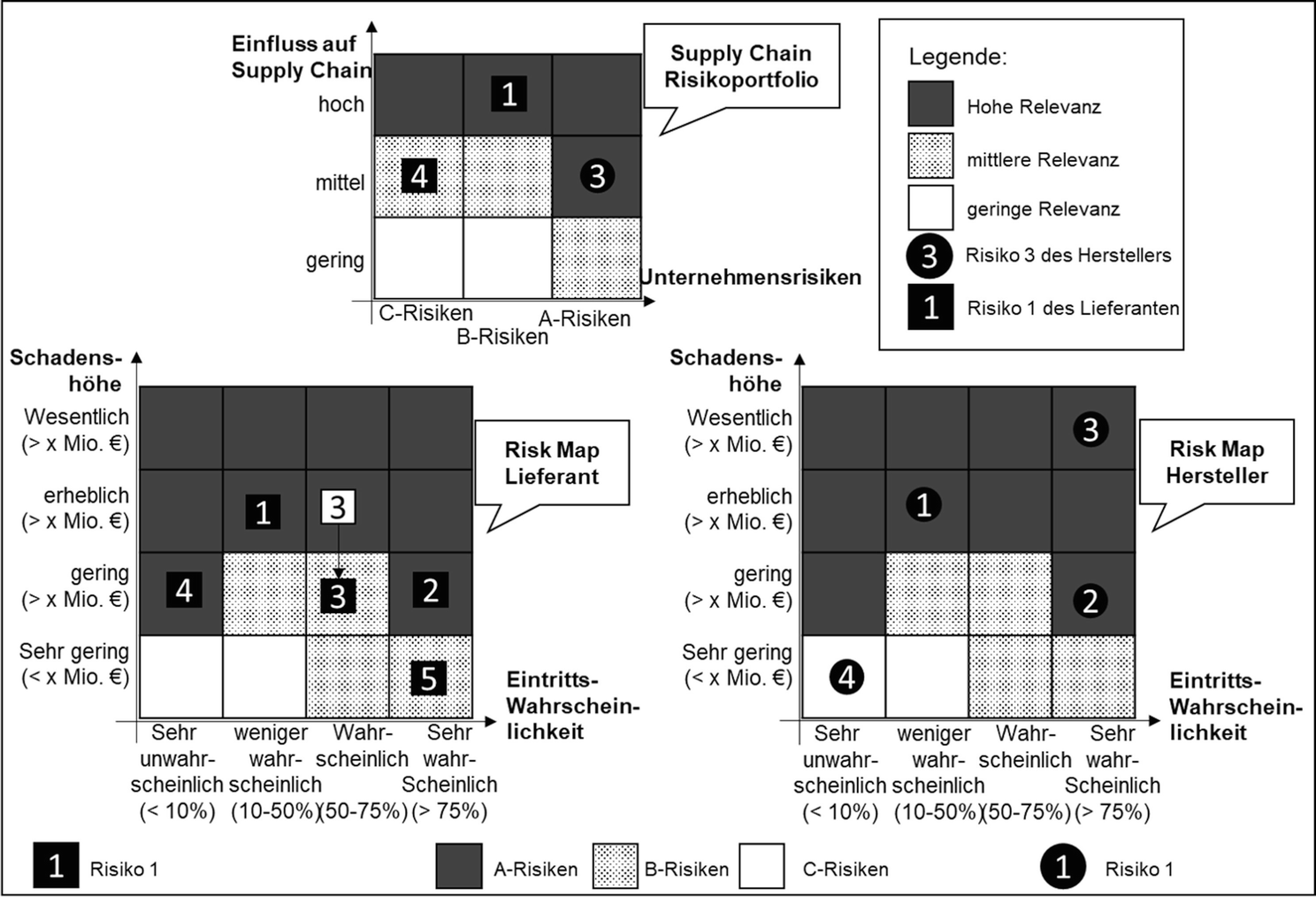 Risikomanagement In Der Supply Chain Springerlink