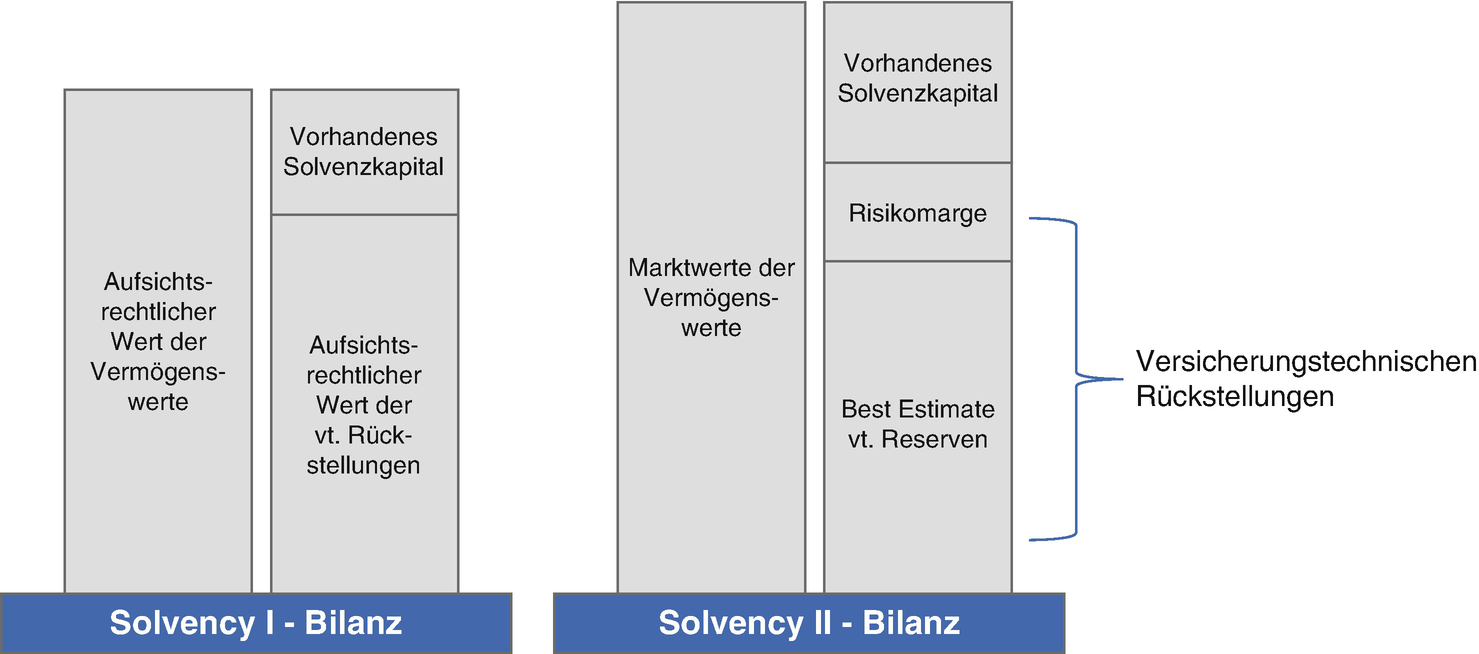 Rating Und Solvency Ii Springerlink