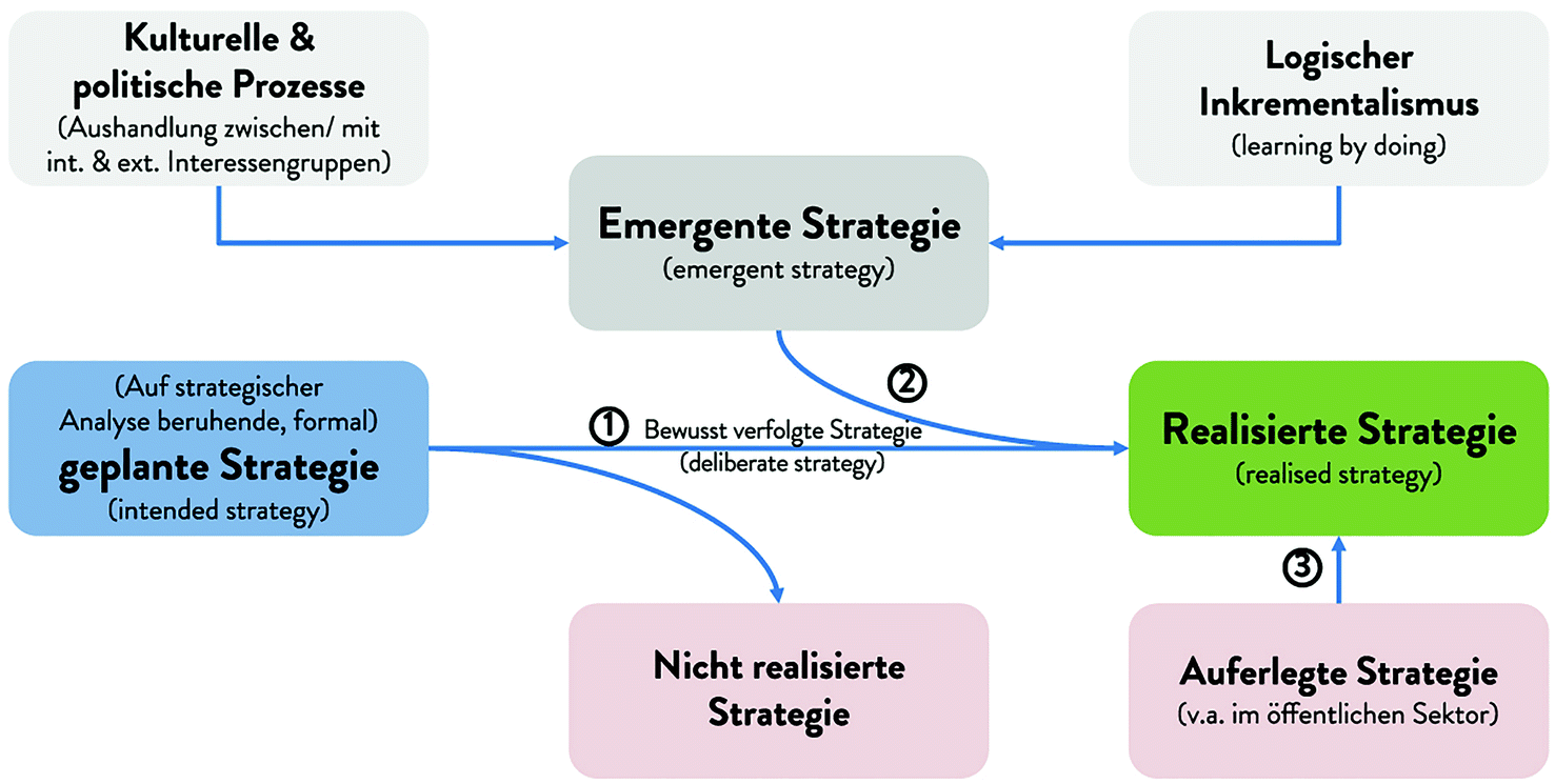 Managementkonzept Springerlink Managementkonzept Springerlink