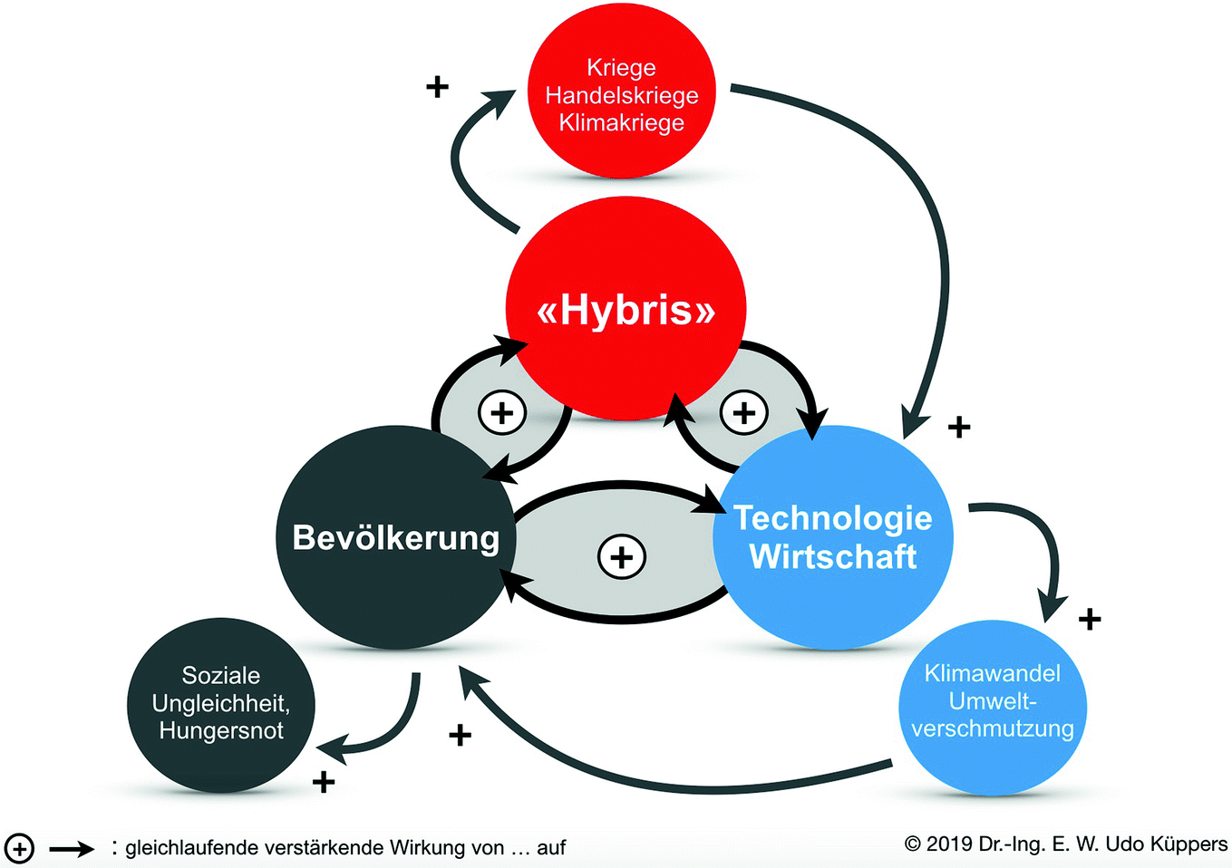Grundlegende Prinzipien Der Natur Uberleben Im Offenen Kochtopf Springerlink