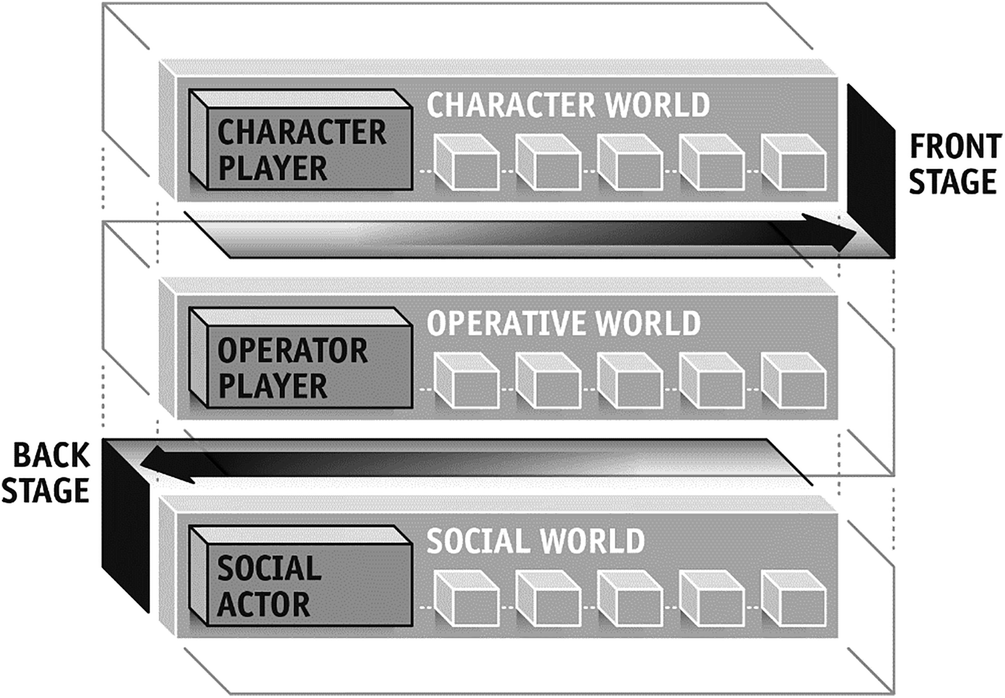 Being In Gameworlds Existence Experience And The Game Event Springerlink