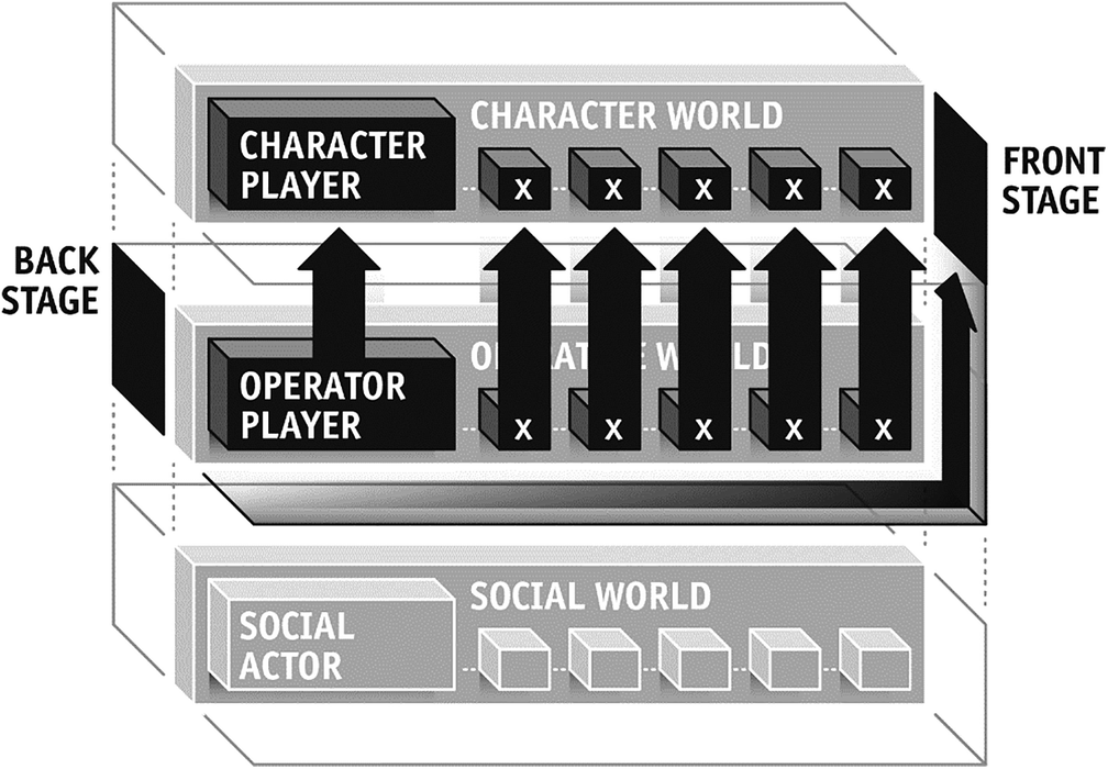 Being In Gameworlds Existence Experience And The Game Event Springerlink