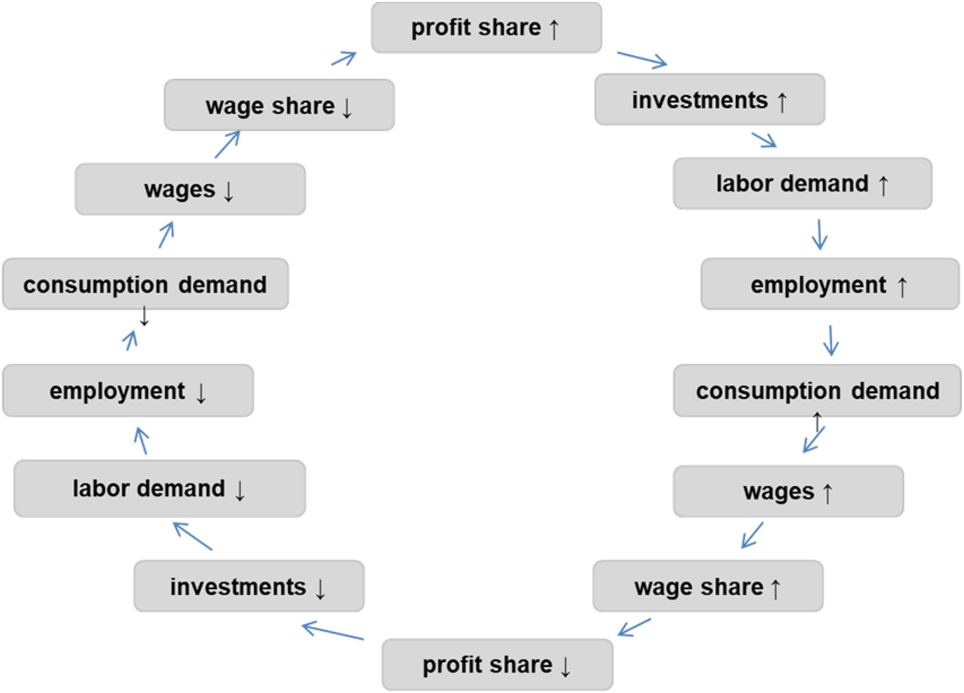 Реферат: University Costs Essay Research Paper University CostsHow