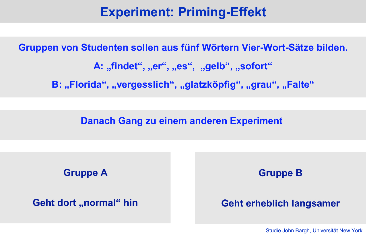 Motivation Oder Vor Der Buhne Springerlink