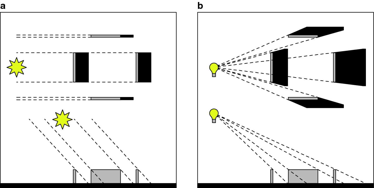 Light And Colour Springerlink