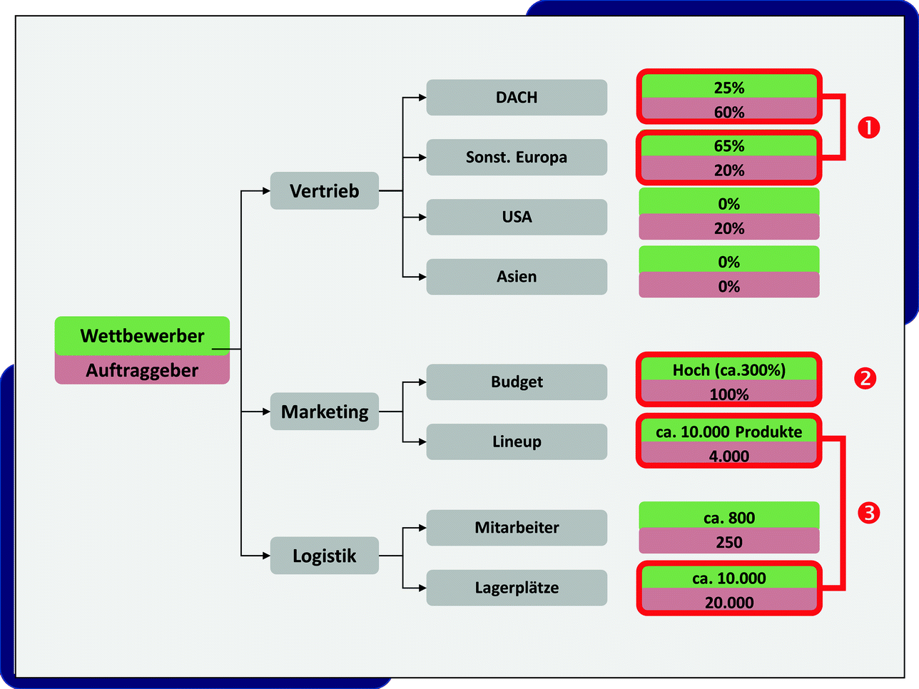 Toolbox Fur Die Zukunft Springerlink