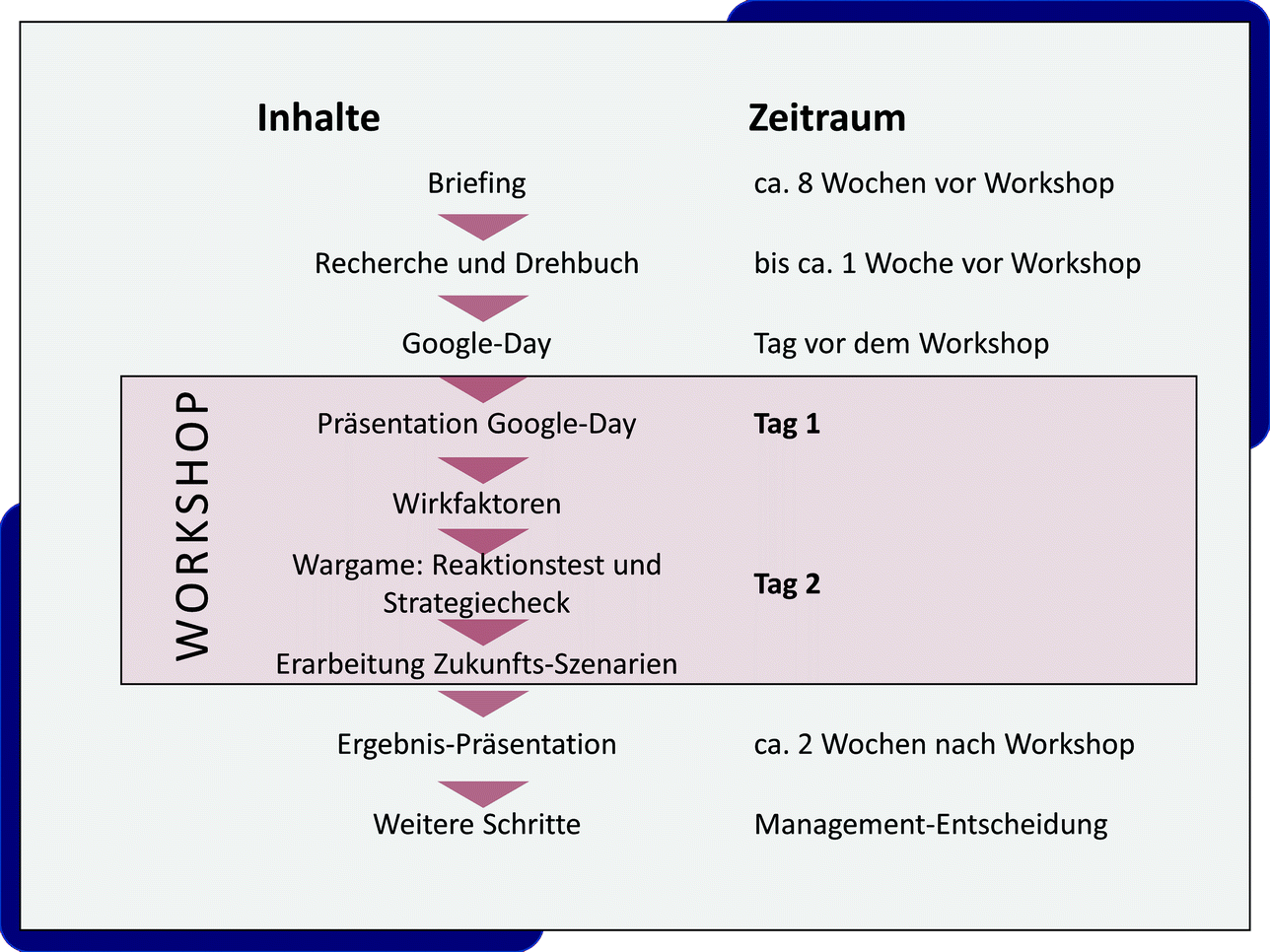 Der Zukunftsworkshop Springerlink