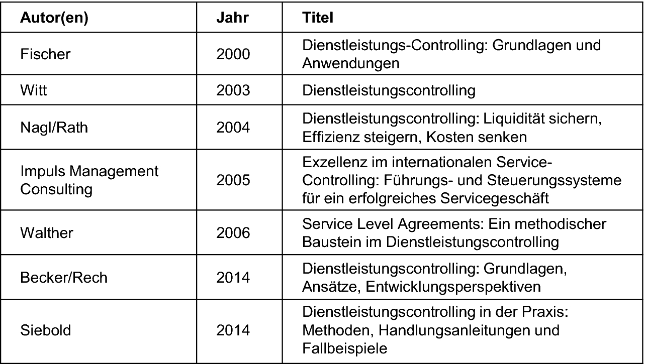 Bestandsaufnahme Der Literatur Des Dienstleistungscontrollings Springerlink