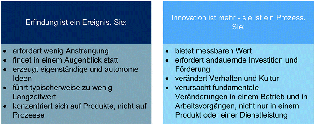 Innovation | Springerlink