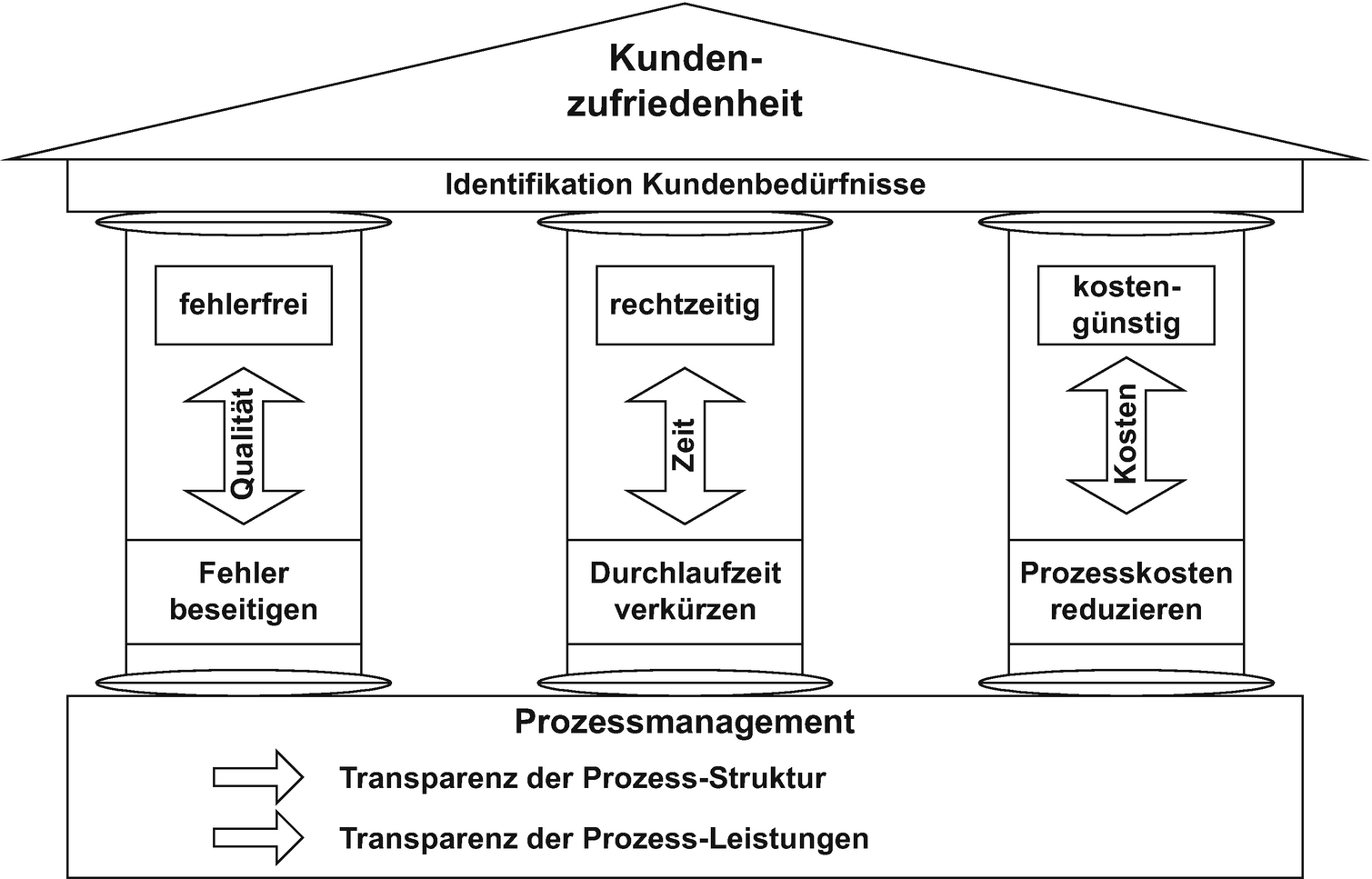 Prozessorientierte Organisation Springerlink