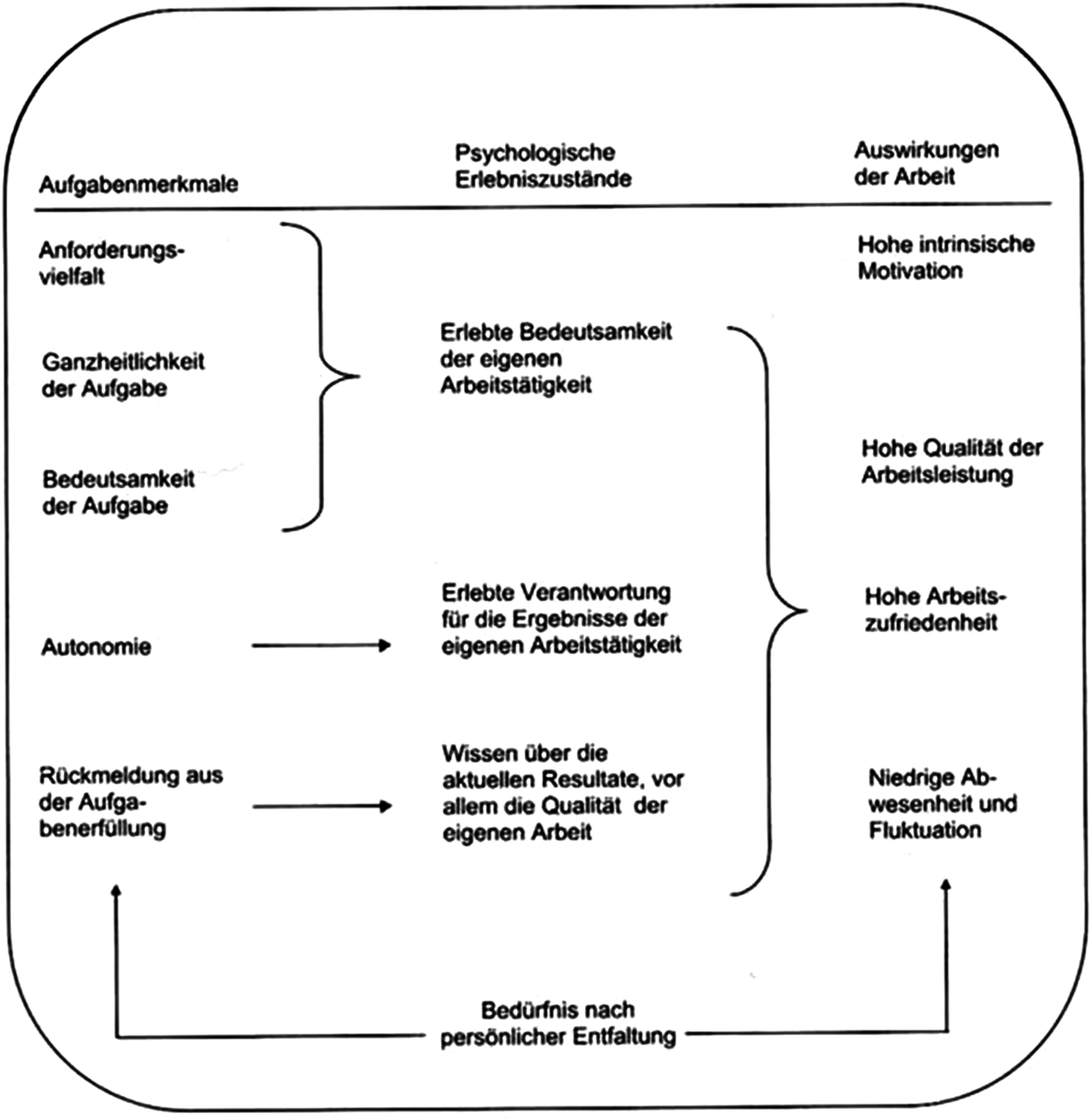 Fuhrung Springerlink