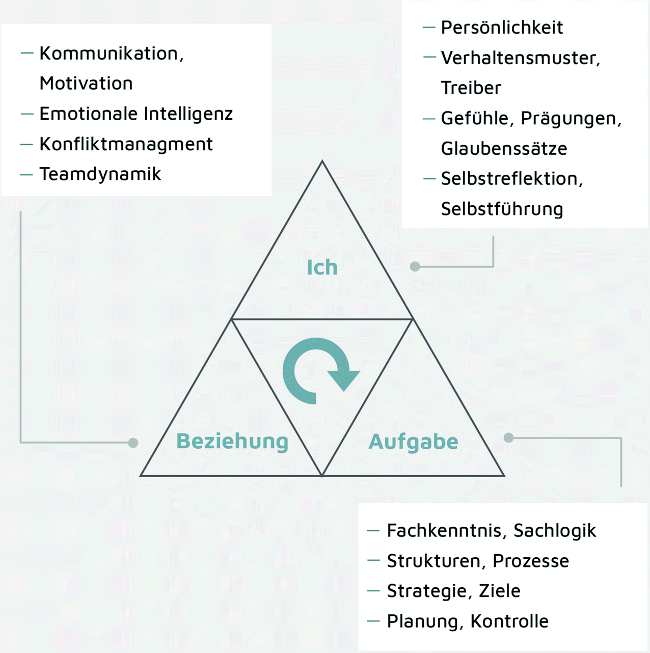 Fuhrung In Krisenzeiten Springerlink