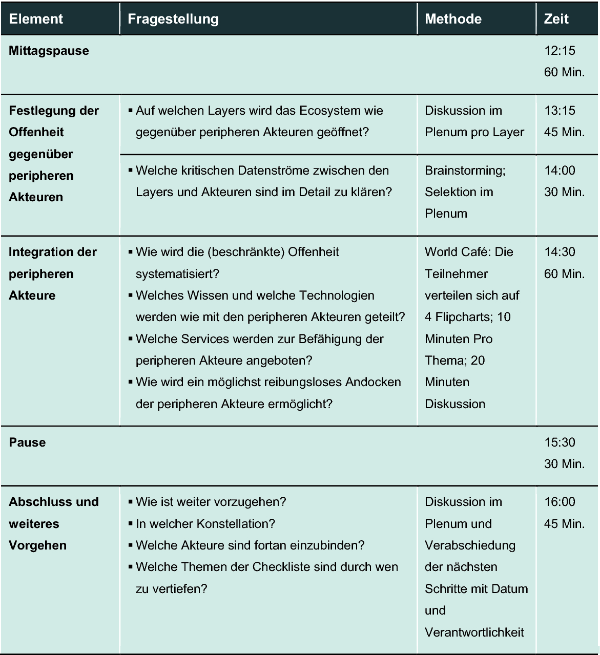 Uberfuhrung Der Erkenntnisse In Ein Anwendungsmodell Springerlink