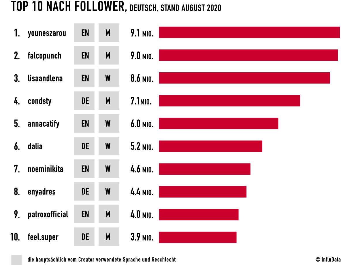 Tiktok Der Neue Stern Am Social Media Himmel Springerlink Tiktok Der Neue Stern Am Social Media Himmel Springerlink