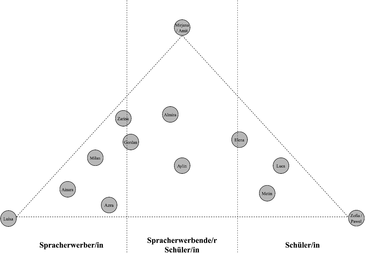 Ergebnisse Der Empirischen Studie Springerlink